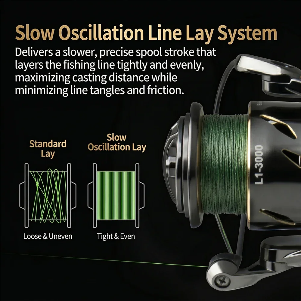 Huidiao Waterproof Spinning Fi - đánh giá và giá Abu Garcia Reel Max