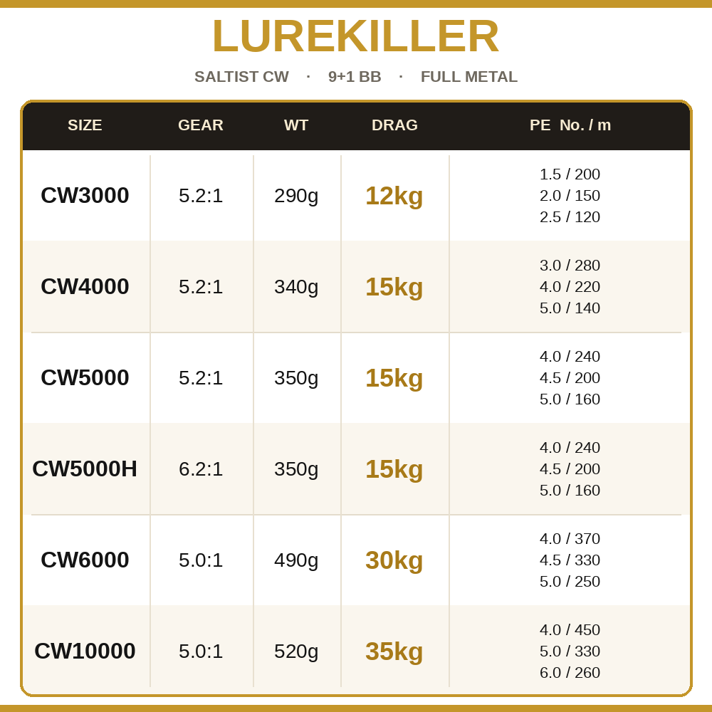 Lurekiller Full Kim Loại Máy C - đánh giá và giá Abu Garcia Reel Max